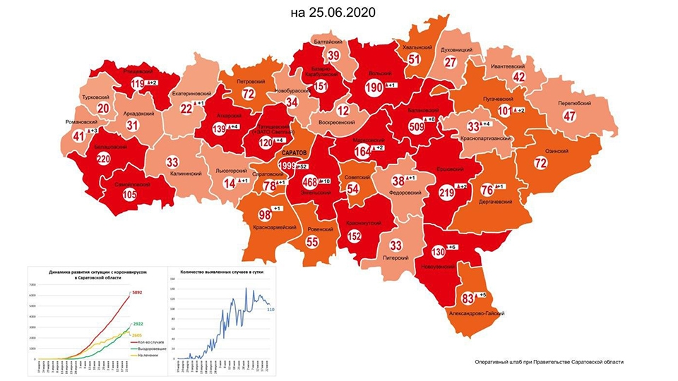 Карта коронавируса. В Саратове – 1999 случаев, Балаковсий район перевалил за 500