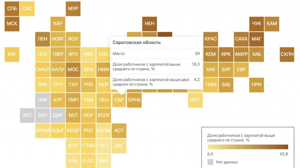 Рейтинг зарплат. За год Саратовская область резко сдала позиции