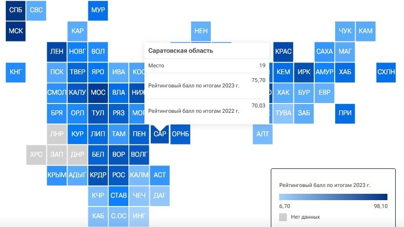 Саратовская область осталась в топ-20 рейтинга регионов по рынку труда