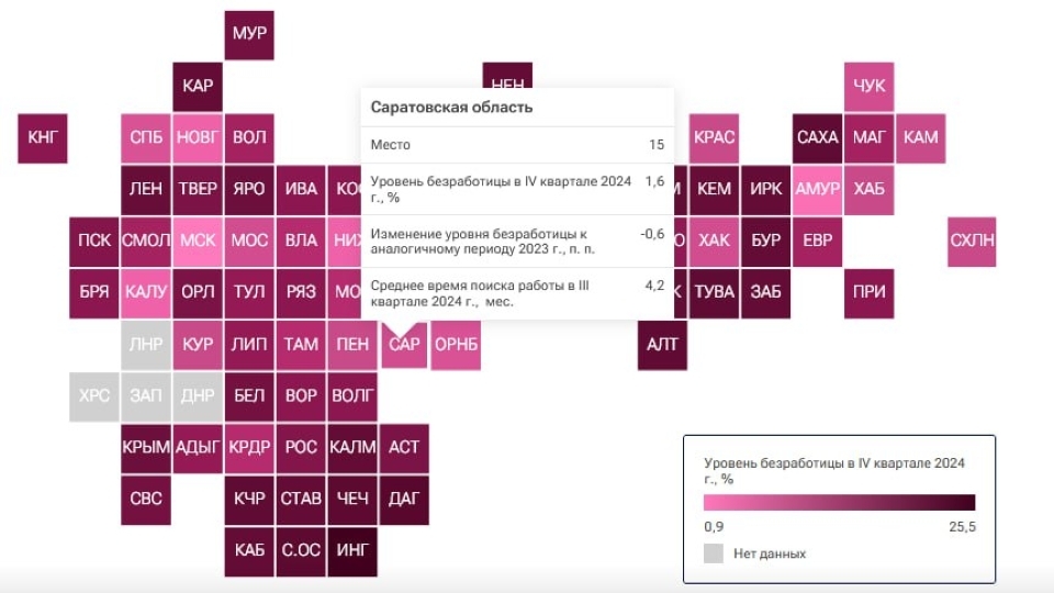 Саратовская область улучшила позиции в федеральном рейтинге по безработице