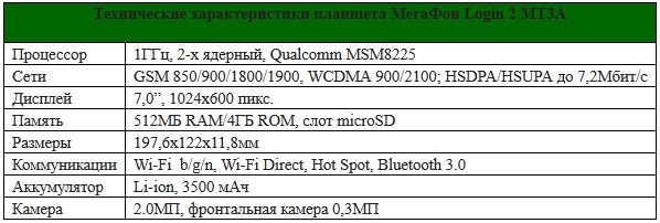 Мегафон логин 2 схема