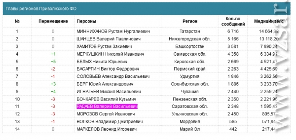 Саратовский почтовый индекс. Индекс Саратова. Индекс города Саратов. Почтовый индекс Саратова. Индекс Саратова по улицам.