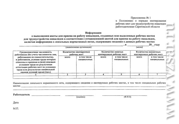 Приказ о выделении рабочих мест для инвалидов образец 2023