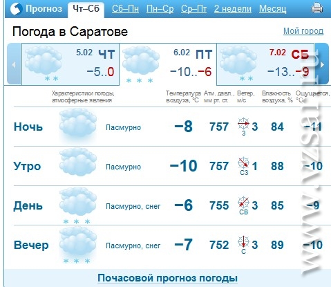 Прогноз погоды в саратовской. Погода в Саранске. Погода в Саратове.