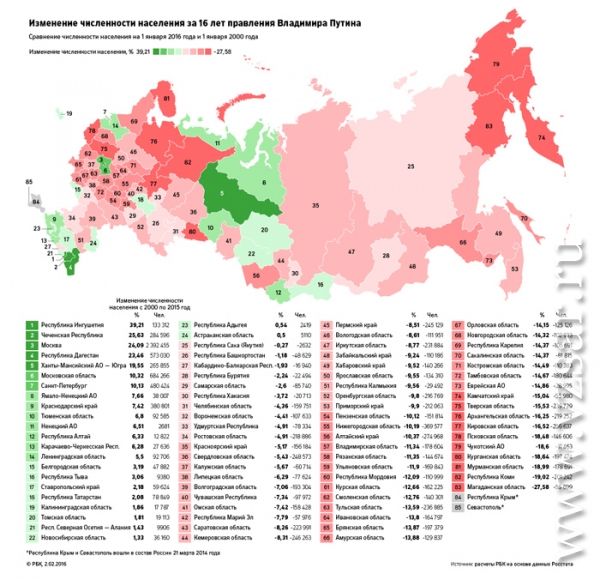 Численность в полку в россии