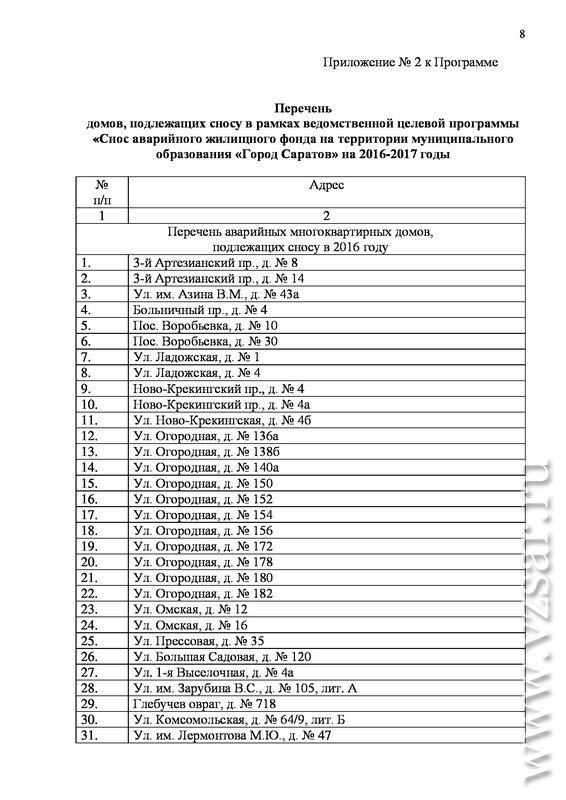 Списки домов под снос орск. Список аварийных домов. Реестр аварийных домов. Список домов подлежащих сносу. Список домов признанных аварийными и подлежащих сносу.