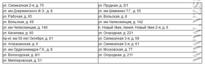 капремонт 71 официальный сайт списки домов