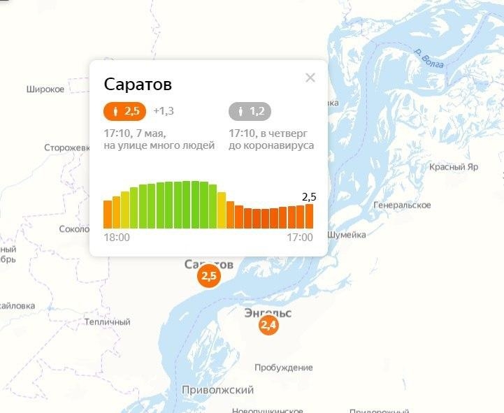 Индекс саратова кировский