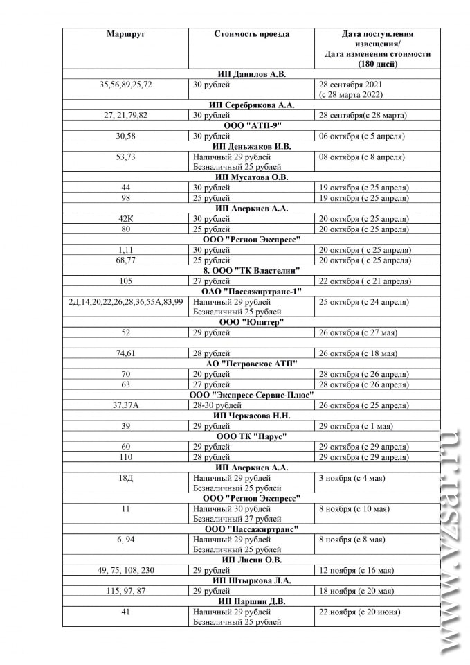 Расписание автобусов 10а казань