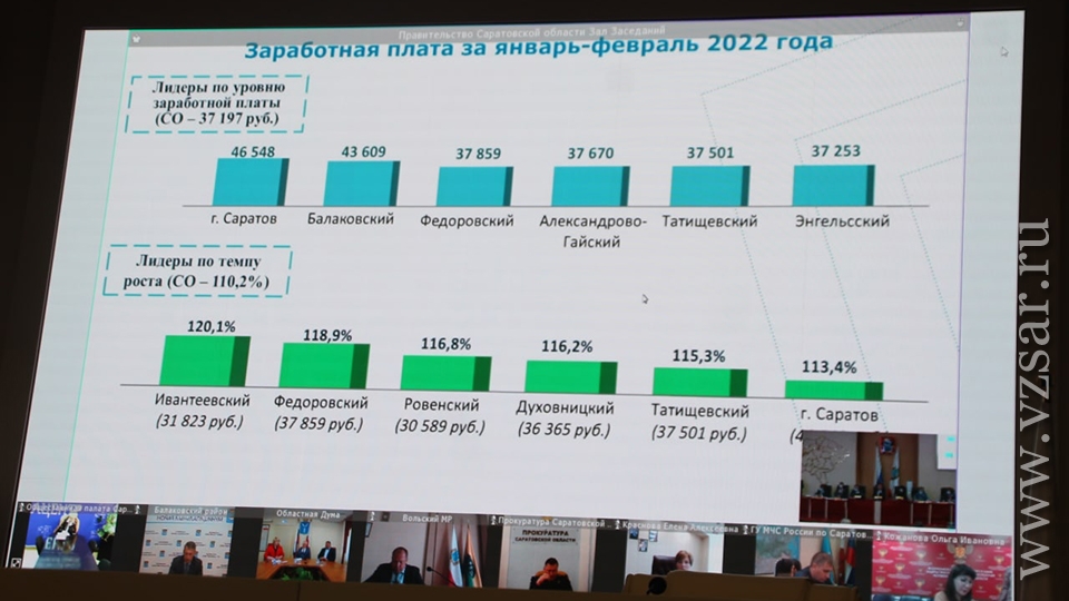 Индексация зарплат с 1 апреля. Средняя зарплата в Саратове. Средняя ЗП В Саратове. Рост средняя зарплата. Фёдоровский район Саратовская средняя зарплата в 2022 году.