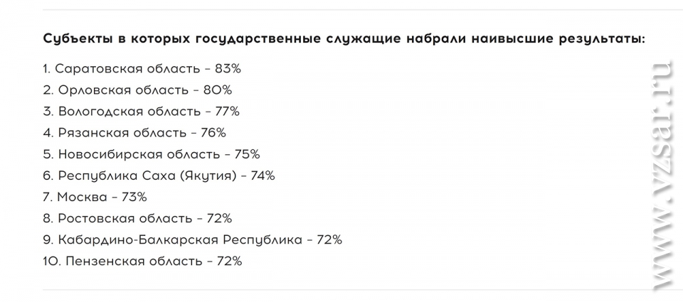 Антикоррупционный диктант ответы на вопросы