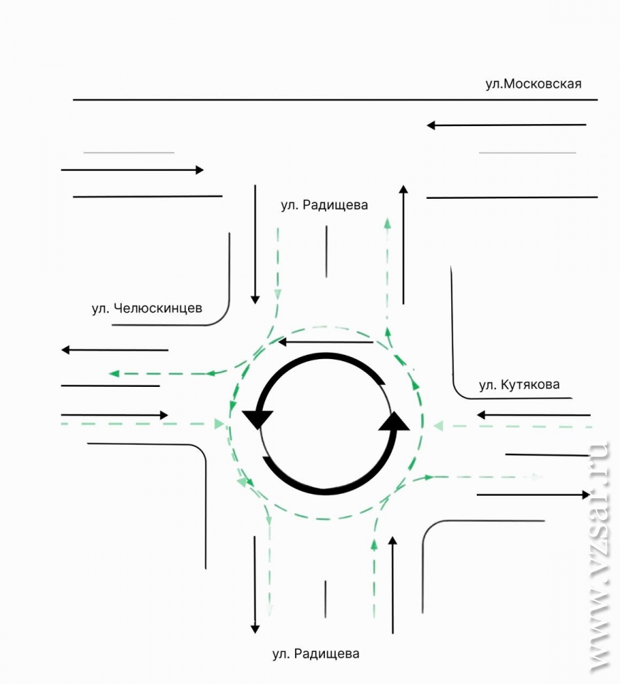 В центре Саратова появится круговое движение | Новости Саратова и области —  Информационное агентство 