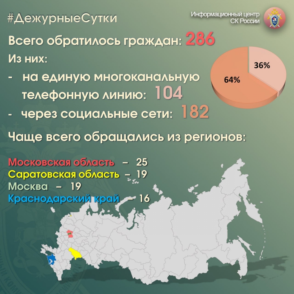 По числу жалоб Александру Бастрыкину Саратовская область сравнялась с  Москвой | Новости Саратова и области — Информационное агентство  