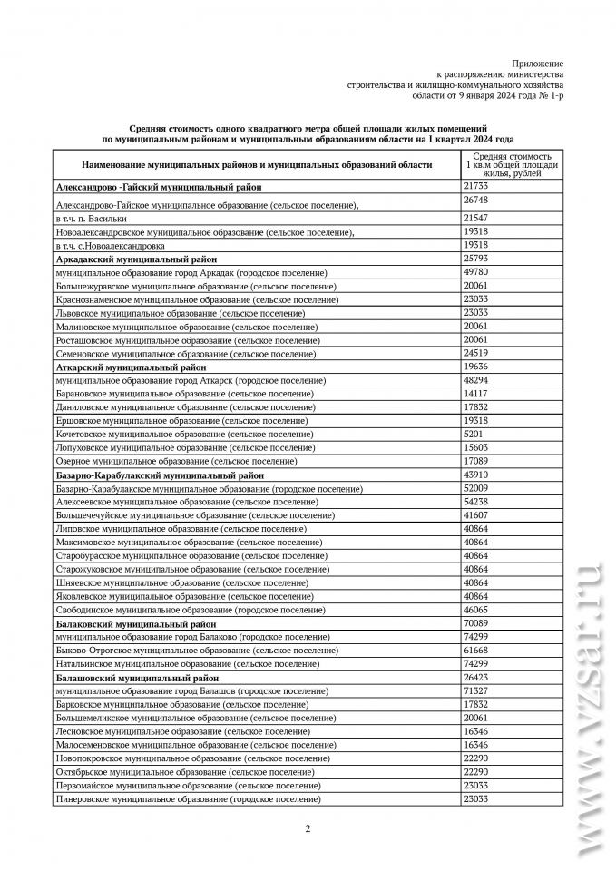 Приказ минстроя на 3 квартал 2024 года. Минстрой средняя стоимость строительства жилья.