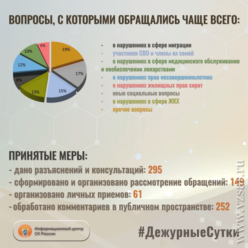 Письма Бастрыкину. Саратовская область вновь вошла в топ по числу жалоб  главе СК РФ | Новости Саратова и области — Информационное агентство  