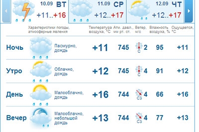 Gismeteo саратовская область погода