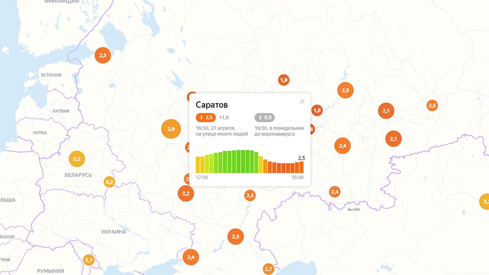 Саратовский индекс. Индекс Саратова.